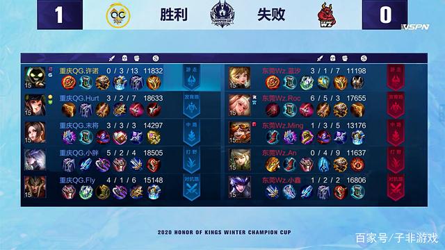 场的组织 场的组织